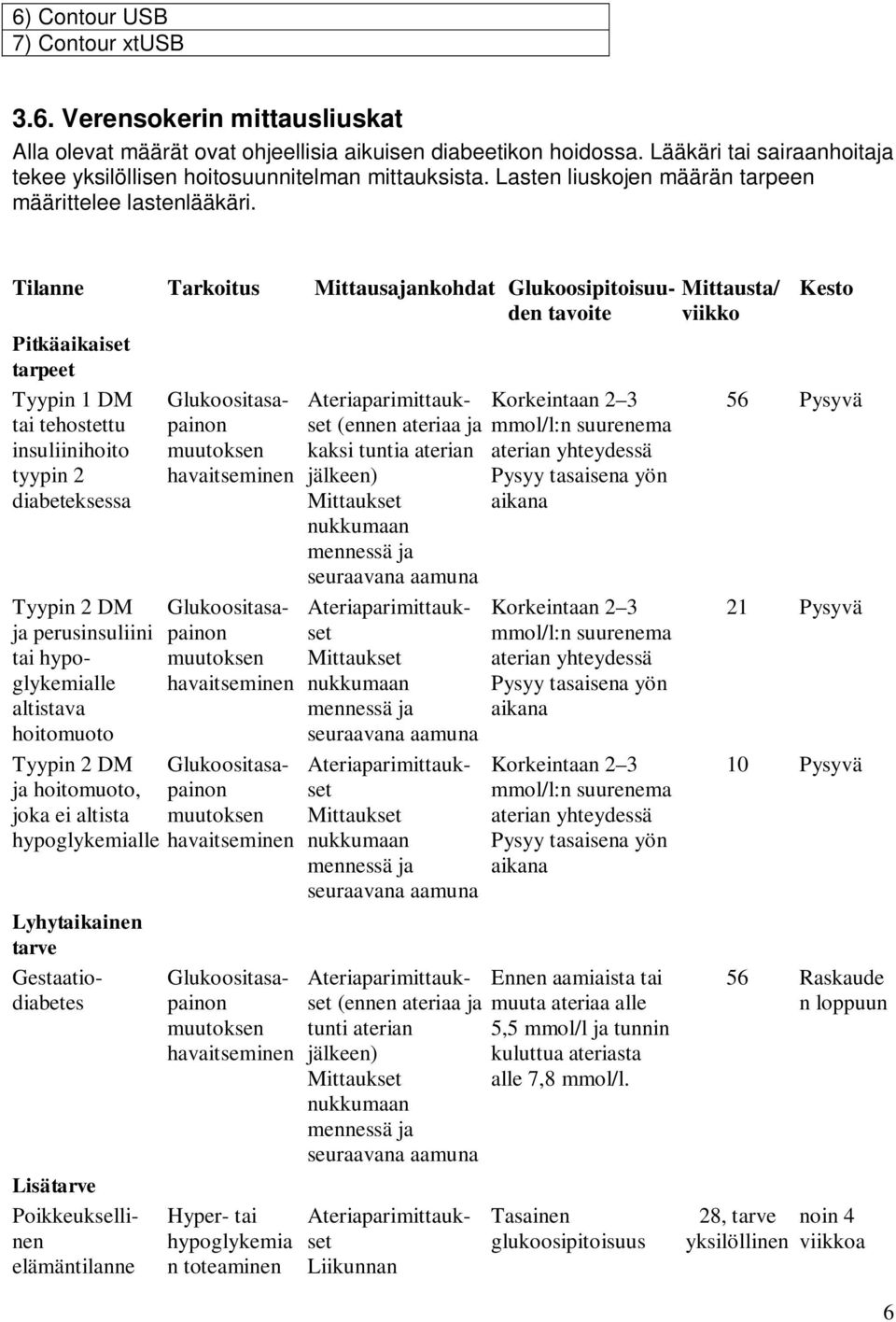 Tilanne Tarkoitus Mittausajankohdat Glukoosipitoisuuden tavoite Pitkäaikaiset tarpeet Tyypin 1 DM tai tehostettu insuliinihoito tyypin 2 diabeteksessa Tyypin 2 DM ja perusinsuliini tai