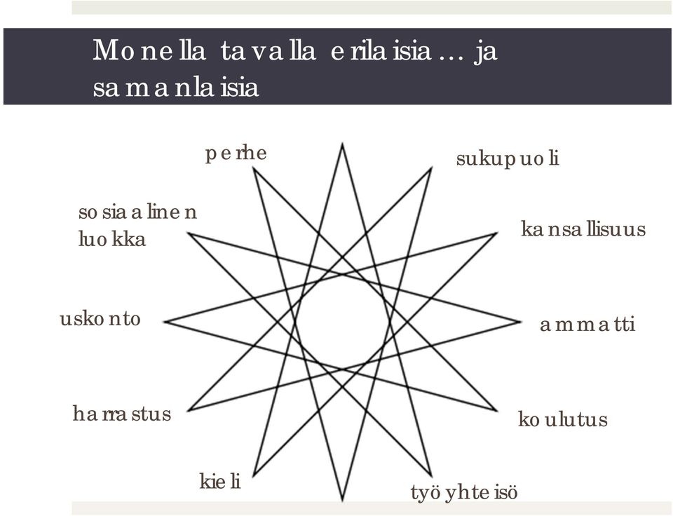 sosiaalinen luokka kansallisuus