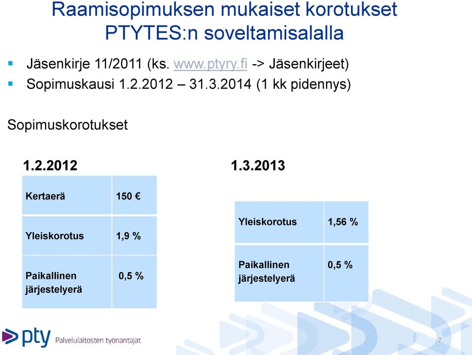 .3.2014 (1 kk pidennys) Sopimuskorotukset 1.2.2012 1.3.2013 Kertaerä 150