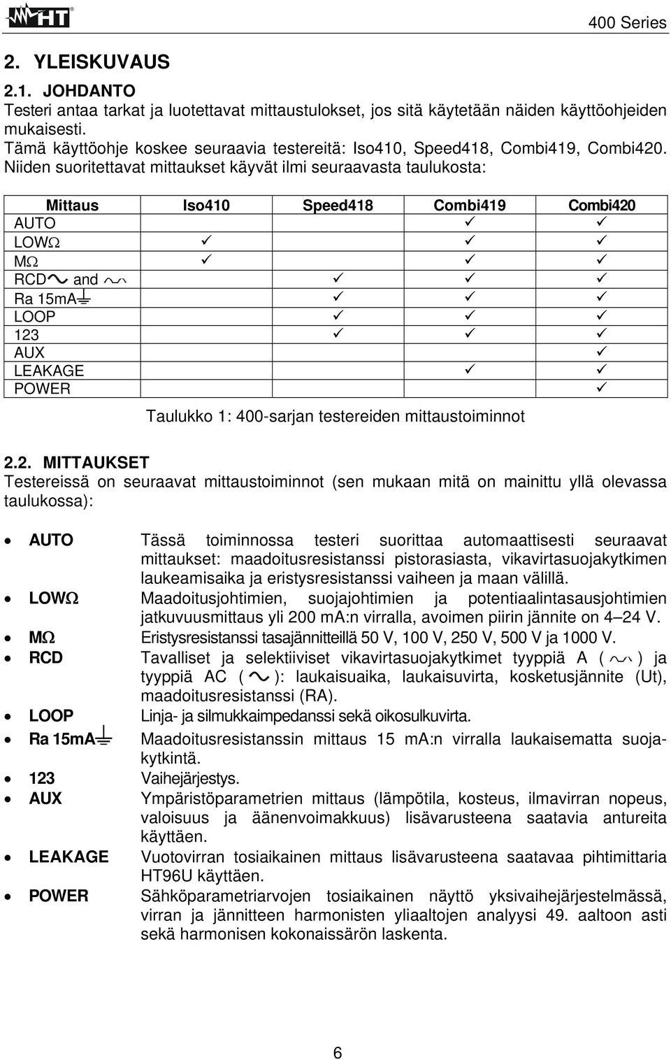 Niiden suoritettavat mittaukset käyvät ilmi seuraavasta taulukosta: Mittaus Iso410 Speed418 Combi419 Combi420 AUTO LOWΩ MΩ RCD and Ra 15mA LOOP 123 AUX LEAKAGE POWER Taulukko 1: 400-sarjan