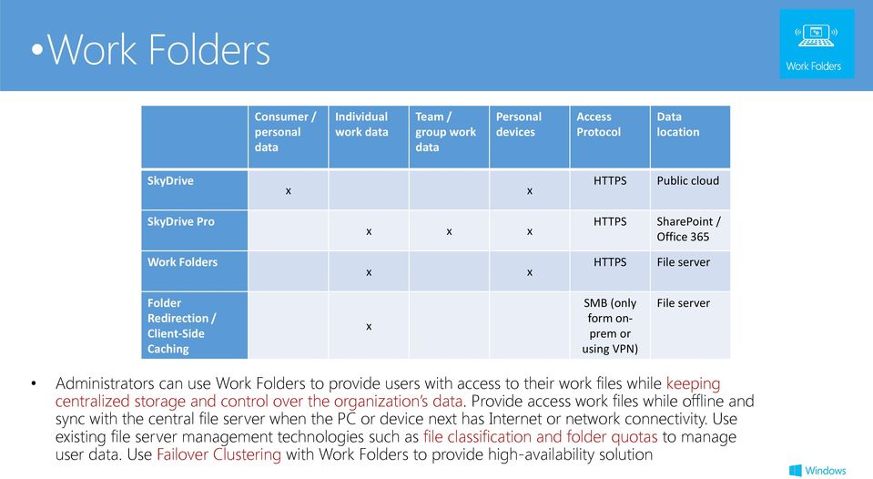 access to their work files while keeping centralized storage and control over the organization s data.