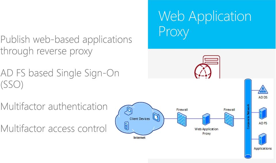 FS based Single Sign-On (SSO)