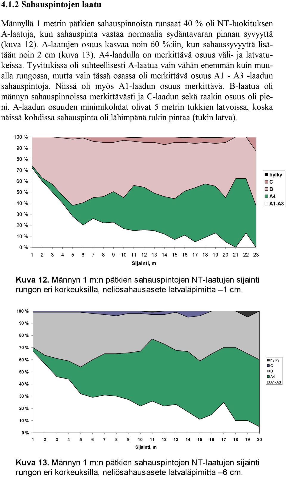 Tyvitukissa oli suhteellisesti A-laatua vain vähän eneän kuin muualla rungossa, mutta vain tässä osassa oli merkittävä osuus A1 - A3 -laadun sahauspintoja. Niissä oli myös A1-laadun osuus merkittävä.