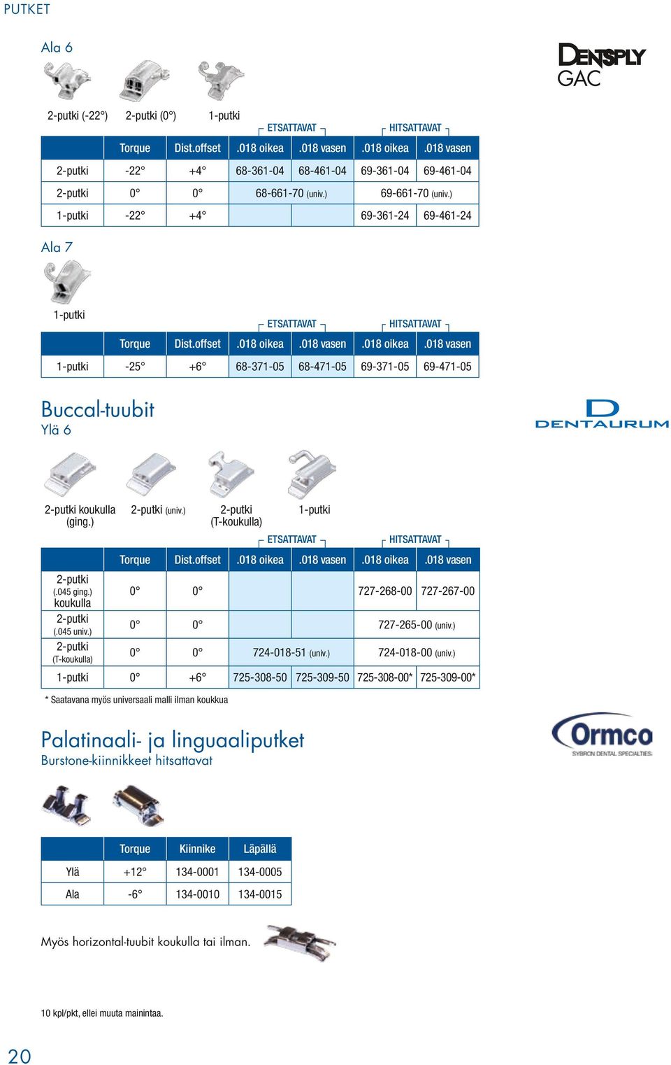 018 vasen.018 oikea.018 vasen 1-putki -25 +6 68-371-05 68-471-05 69-371-05 69-471-05 Buccal-tuubit Ylä 6 2-putki koukulla (ging.) 2-putki (.045 ging.) koukulla 2-putki (.045 univ.