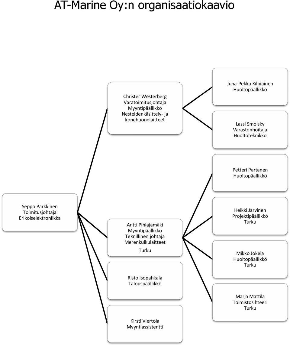 Toimitusjohtaja Erikoiselektroniikka Antti Pihlajamäki Myyntipäällikkö Teknillinen johtaja Merenkulkulaitteet Turku Risto Isopahkala