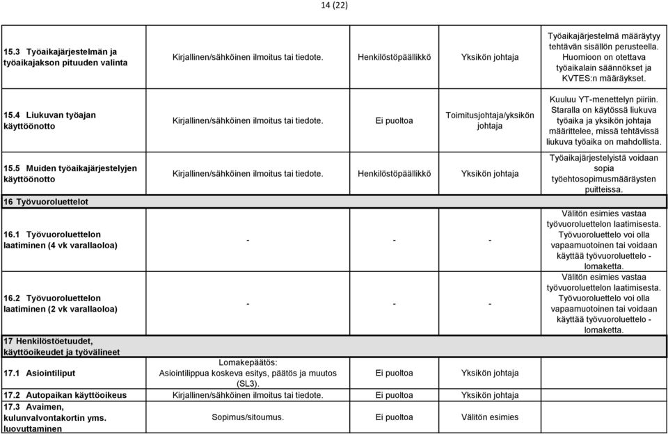 Toimitusjohtaja/yksikön johtaja Kuuluu YT-menettelyn piiriin. Staralla on käytössä liukuva työaika ja yksikön johtaja määrittelee, missä tehtävissä liukuva työaika on mahdollista. 15.