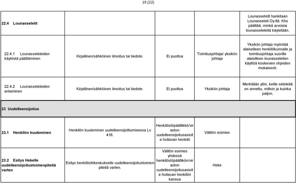 2 Lounasseteleiden antaminen Kirjallinen/sähköinen ilmoitus tai tiedote. Merkitään ylös, keille seteleitä on annettu, milloin ja kuinka paljon. 23 Uudelleensijoitus 23.