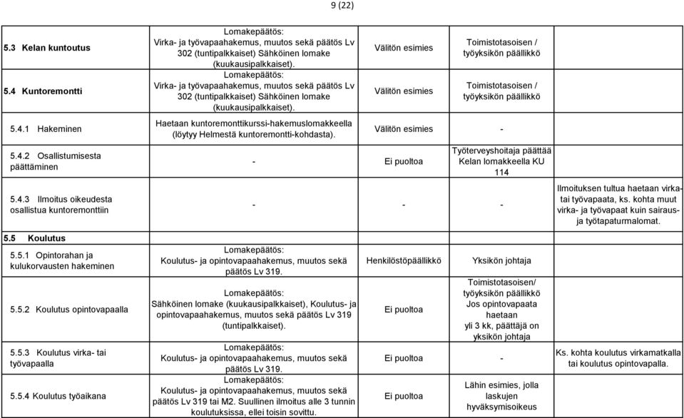 - Toimistotasoisen / Toimistotasoisen / - Työterveyshoitaja päättää Kelan lomakkeella KU 114 - - - Ilmoituksen tultua haetaan virkatai työvapaata, ks.