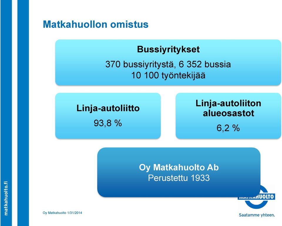 työntekijää Linja-autoliitto 93,8 %