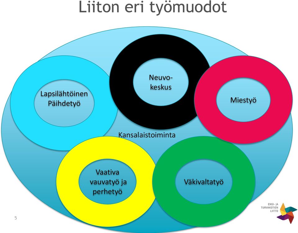 Neuvokeskus Miestyö