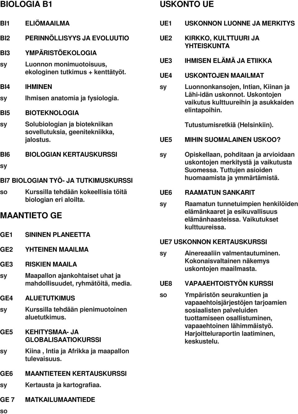 BIOTEKNOLOGIA Luonnonkanjen, Intian, Kiinan ja Lähi-idän uskonnot. Uskontojen vaikutus kulttuureihin ja asukkaiden elintapoihin. Solubiologian ja biotekniikan vellutuksia, geenitekniikka, jalostus.