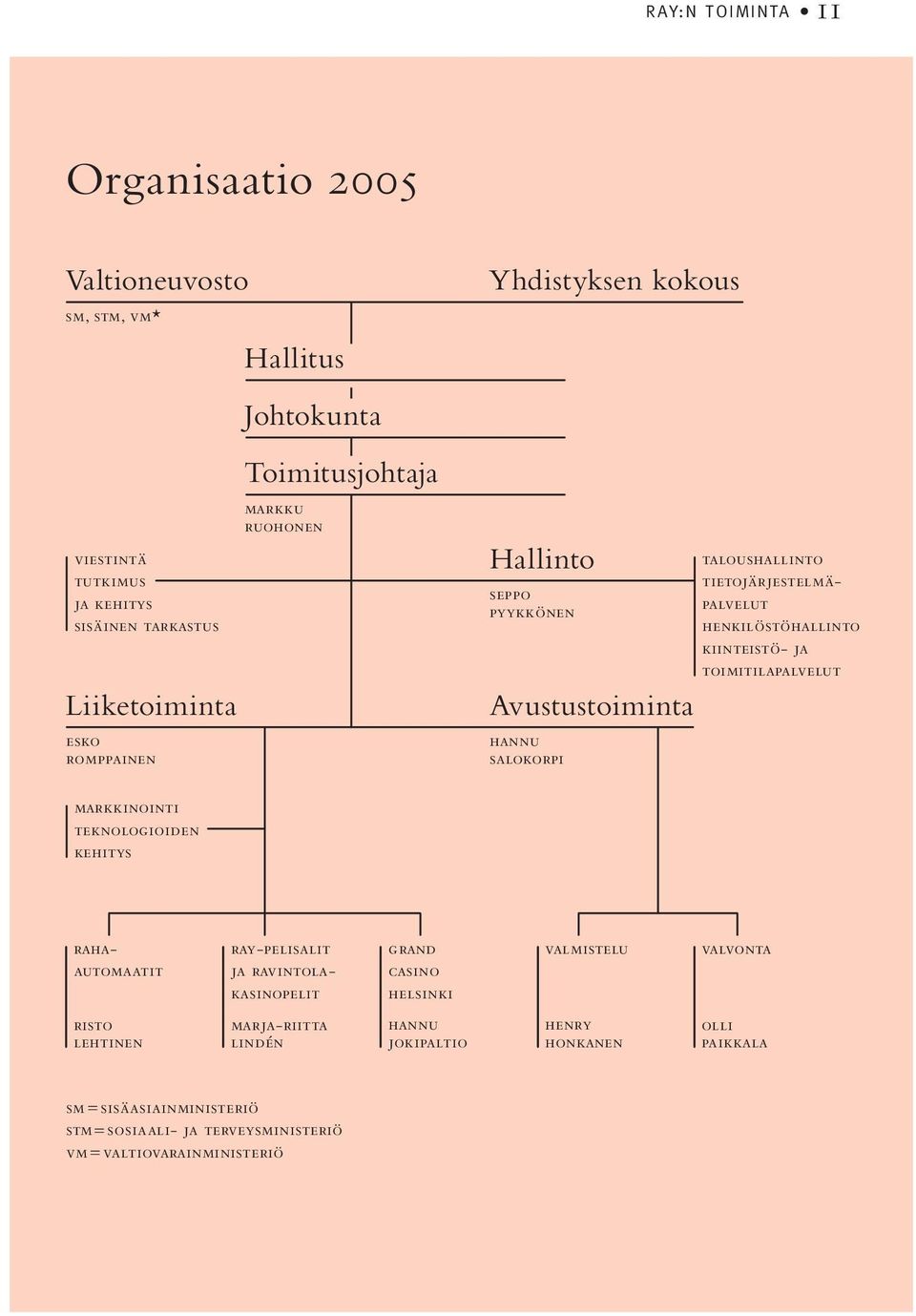 henkilöstöhallinto kiinteistö- ja toimitilapalvelut markkinointi teknologioiden kehitys rahaautomaatit ray-pelisalit ja ravintolakasinopelit grand casino helsinki