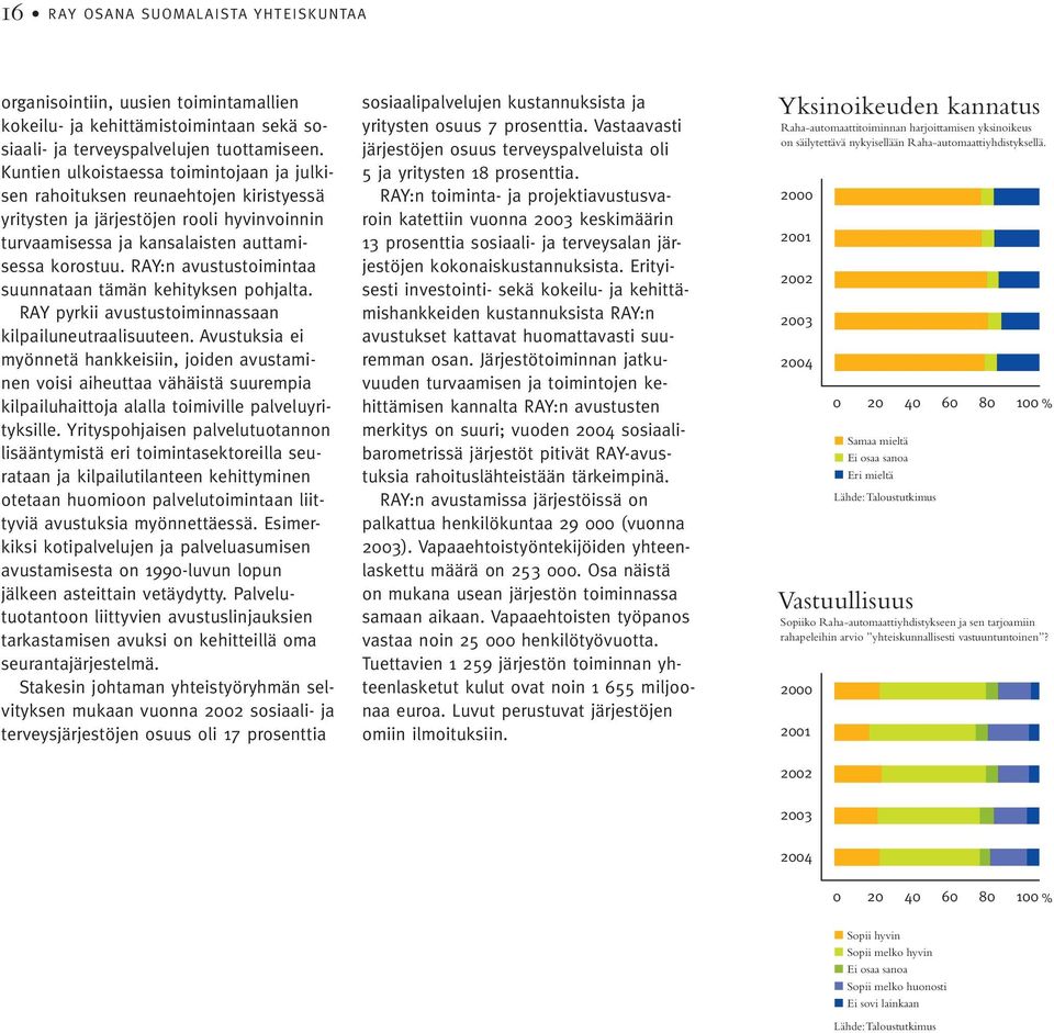 RAY:n avustustoimintaa suunnataan tämän kehityksen pohjalta. RAY pyrkii avustustoiminnassaan kilpailuneutraalisuuteen.