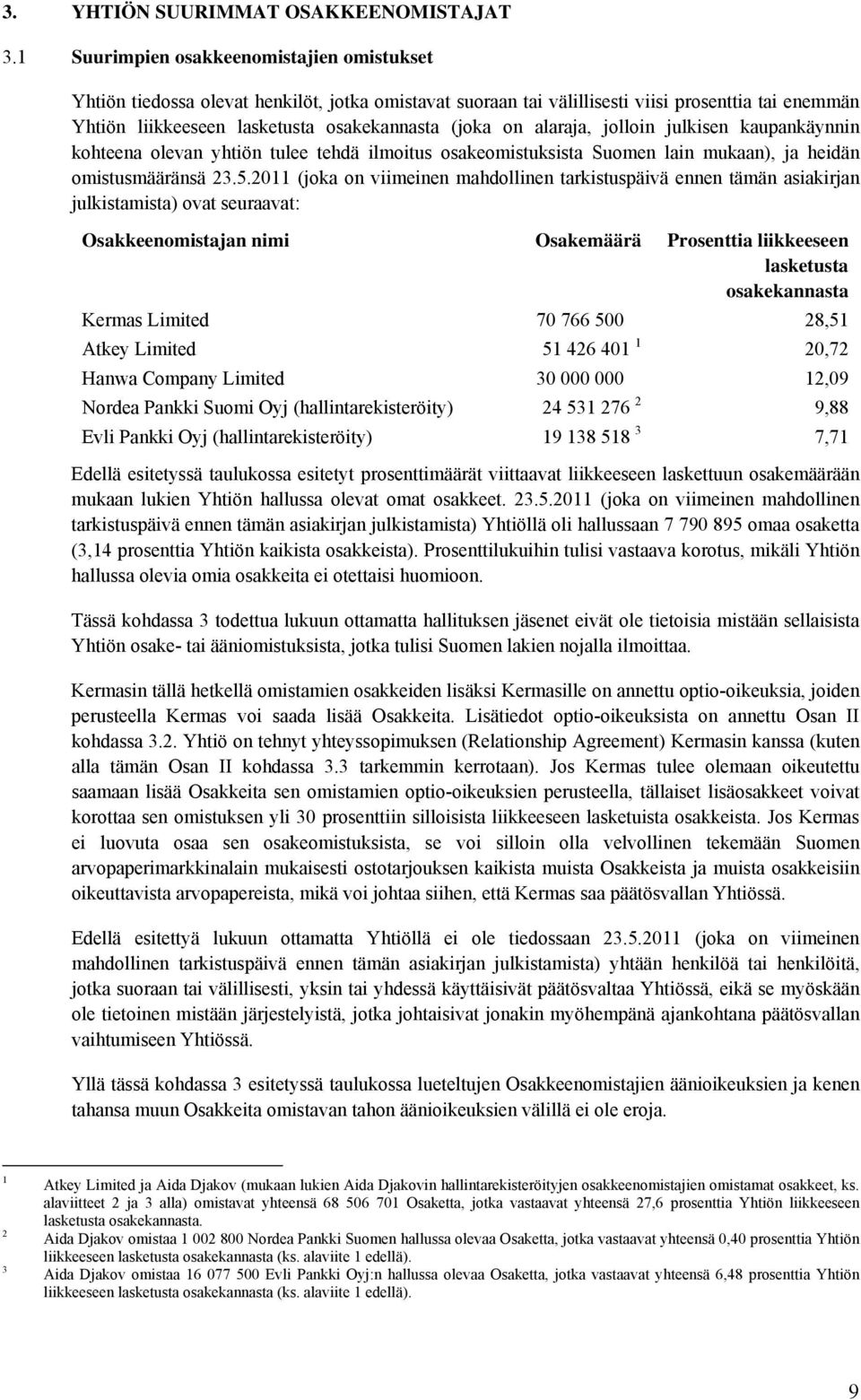 alaraja, jolloin julkisen kaupankäynnin kohteena olevan yhtiön tulee tehdä ilmoitus osakeomistuksista Suomen lain mukaan), ja heidän omistusmääränsä 23.5.