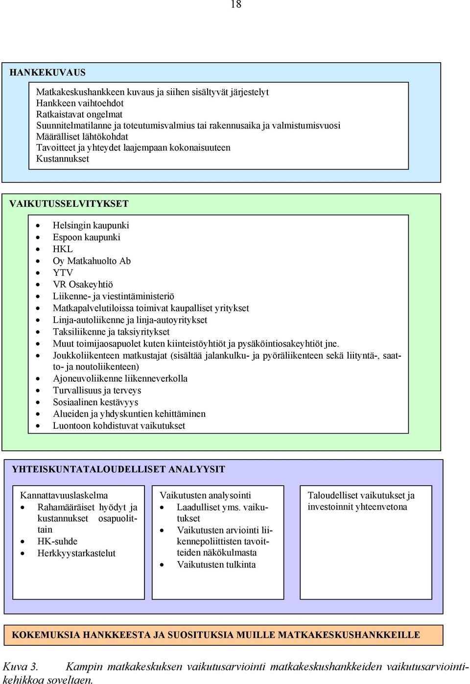 viestintäministeriö Matkapalvelutiloissa toimivat kaupalliset yritykset Linja-autoliikenne ja linja-autoyritykset Taksiliikenne ja taksiyritykset Muut toimijaosapuolet kuten kiinteistöyhtiöt ja