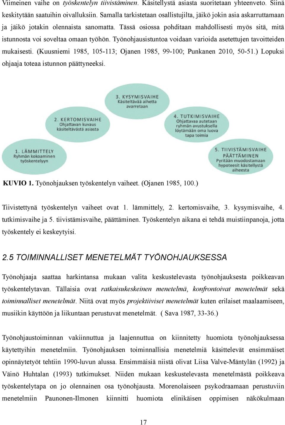 Työnohjausistuntoa voidaan varioida asetettujen tavoitteiden mukaisesti. (Kuusniemi 1985, 105-113; Ojanen 1985, 99-100; Punkanen 2010, 50-51.) Lopuksi ohjaaja toteaa istunnon päättyneeksi. KUVIO 1.