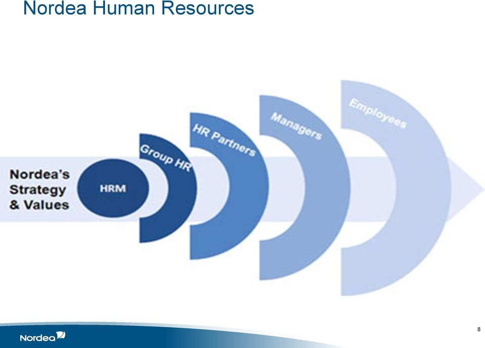 Resources