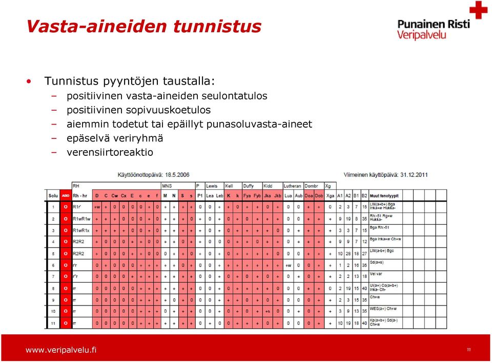 sopivuuskoetulos aiemmin todetut tai epäillyt