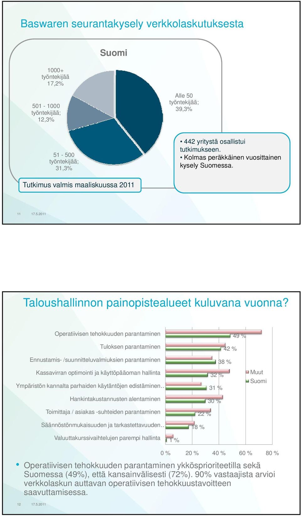 Operatiivisen tehokkuuden parantaminen Tuloksen parantaminen Ennustamis- /suunnitteluvalmiuksien parantaminen Kassavirran optimointi ja käyttöpääoman hallinta Ympäristön kannalta parhaiden