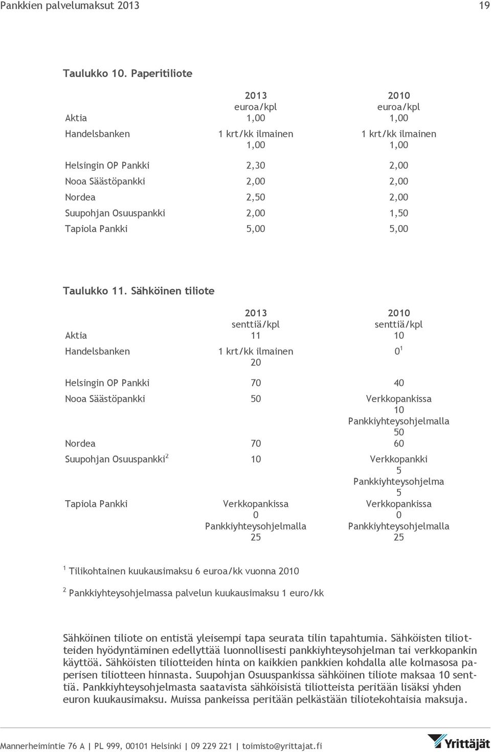 Suupohjan Osuuspankki 2,00 1,50 Tapiola Pankki 5,00 5,00 Taulukko 11.