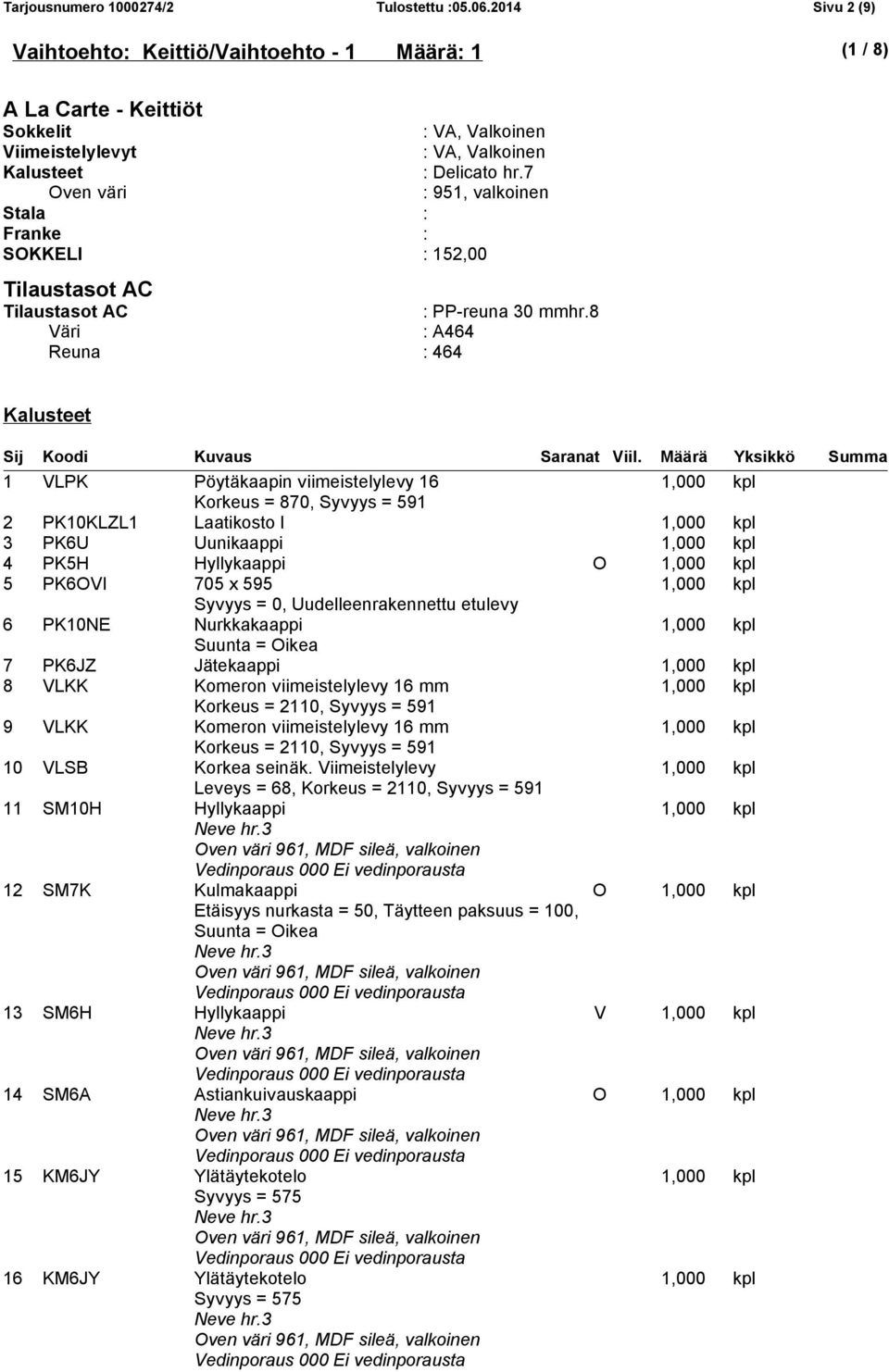 8 Väri : A464 Reuna : 464 1 VLPK Pöytäkaapin viimeistelylevy 16 Korkeus = 870, Syvyys = 591 2 PK10KLZL1 Laatikosto l 3 PK6U Uunikaappi 4 PK5H Hyllykaappi O 5 PK6OVI 705 x 595 Syvyys = 0,