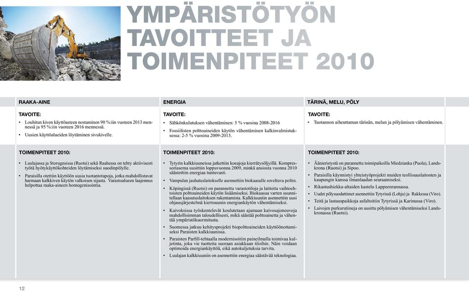 TAVOITE: Sähkönkulutuksen vähentäminen: 5 % vuosina 2008-2016 Fossiilisten polttoaineiden käytön vähentäminen kalkinvalmistuksessa: 2-5 % vuosina 2009-2013.