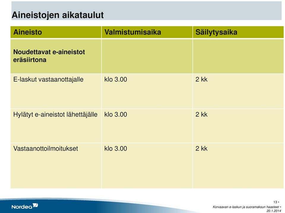 E-laskut vastaanottajalle klo 3.