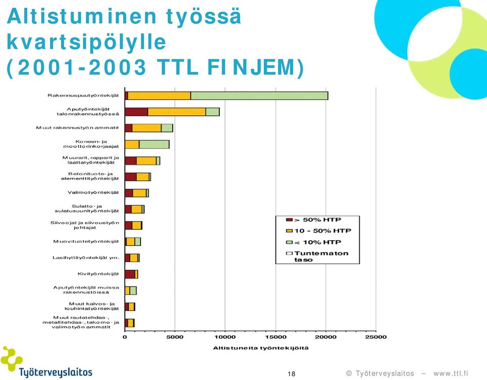 kvartsipölylle