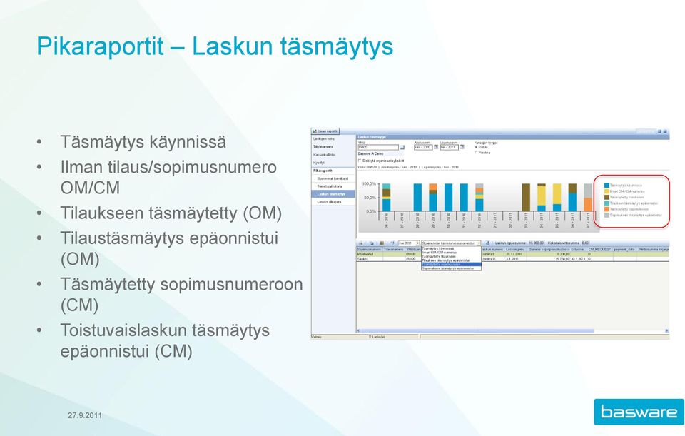 täsmäytetty (OM) Tilaustäsmäytys epäonnistui (OM)