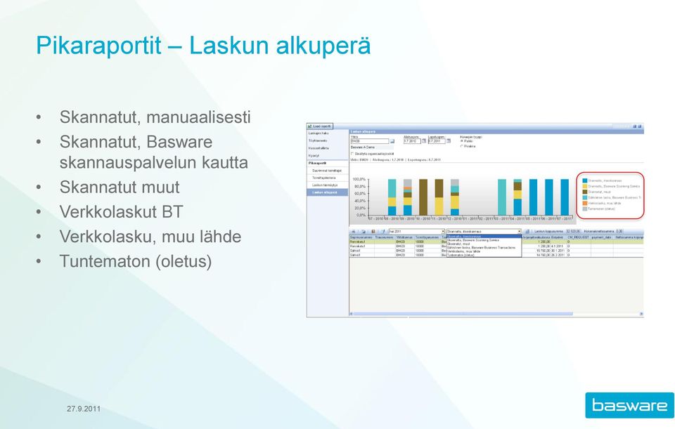 skannauspalvelun kautta Skannatut muut