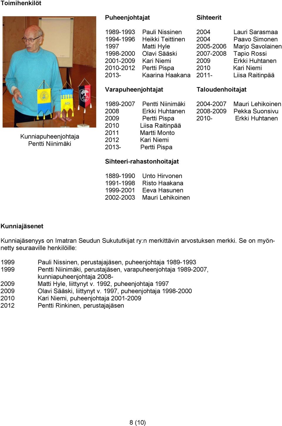 Sihteeri-rahastonhoitajat 1889-1990 Unto Hirvonen 1991-1998 Risto Haakana 1999-2001 Eeva Hasunen 2002-2003 Mauri Lehikoinen Sihteerit 2004 Lauri Sarasmaa 2004 Paavo Simonen 2005-2006 Marjo Savolainen