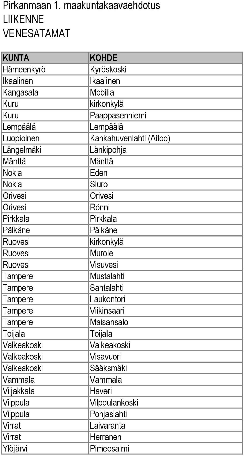 Luopioinen Kankahuvenlahti (Aitoo) Längelmäki Länkipohja Mänttä Mänttä Nokia Eden Nokia Siuro Orivesi Orivesi Orivesi Rönni Pirkkala Pirkkala Pälkäne Pälkäne Ruovesi