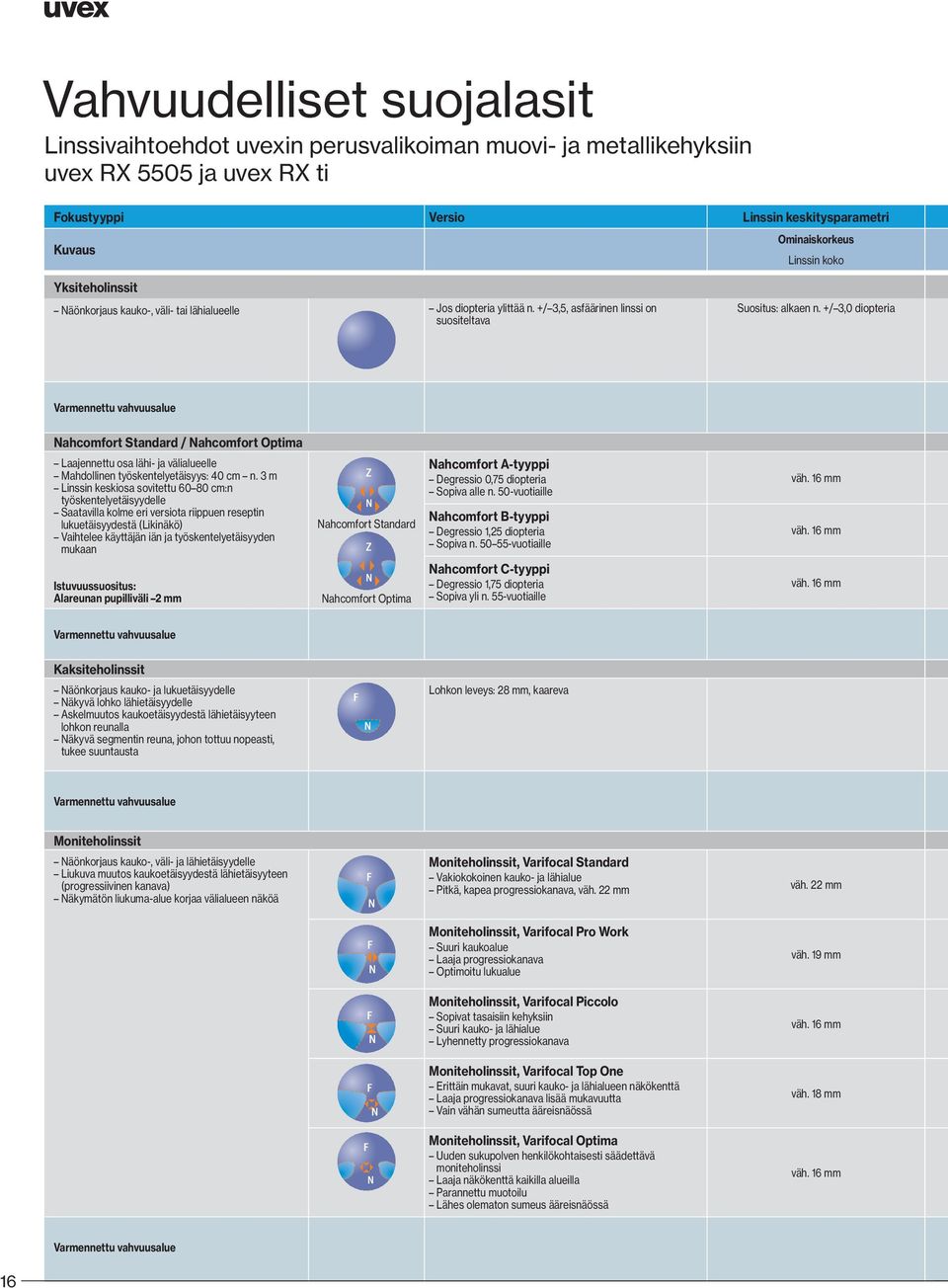 +/ 3,0 diopteria Varmennettu vahvuusalue ahcomfort Standard / ahcomfort Optima Laajennettu osa lähi- ja välialueelle Mahdollinen työskentelyetäisyys: 40 cm n.