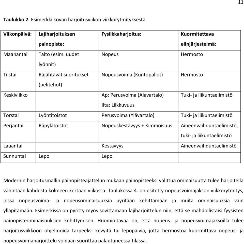 Lyöntitoistot Perusvoima (Ylävartalo) Tuki- ja liikuntaelimistö Perjantai Räpylätoistot Nopeuskestävyys + Kimmoisuus Aineenvaihduntaelimistö, tuki- ja liikuntaelimistö Lauantai Kestävyys