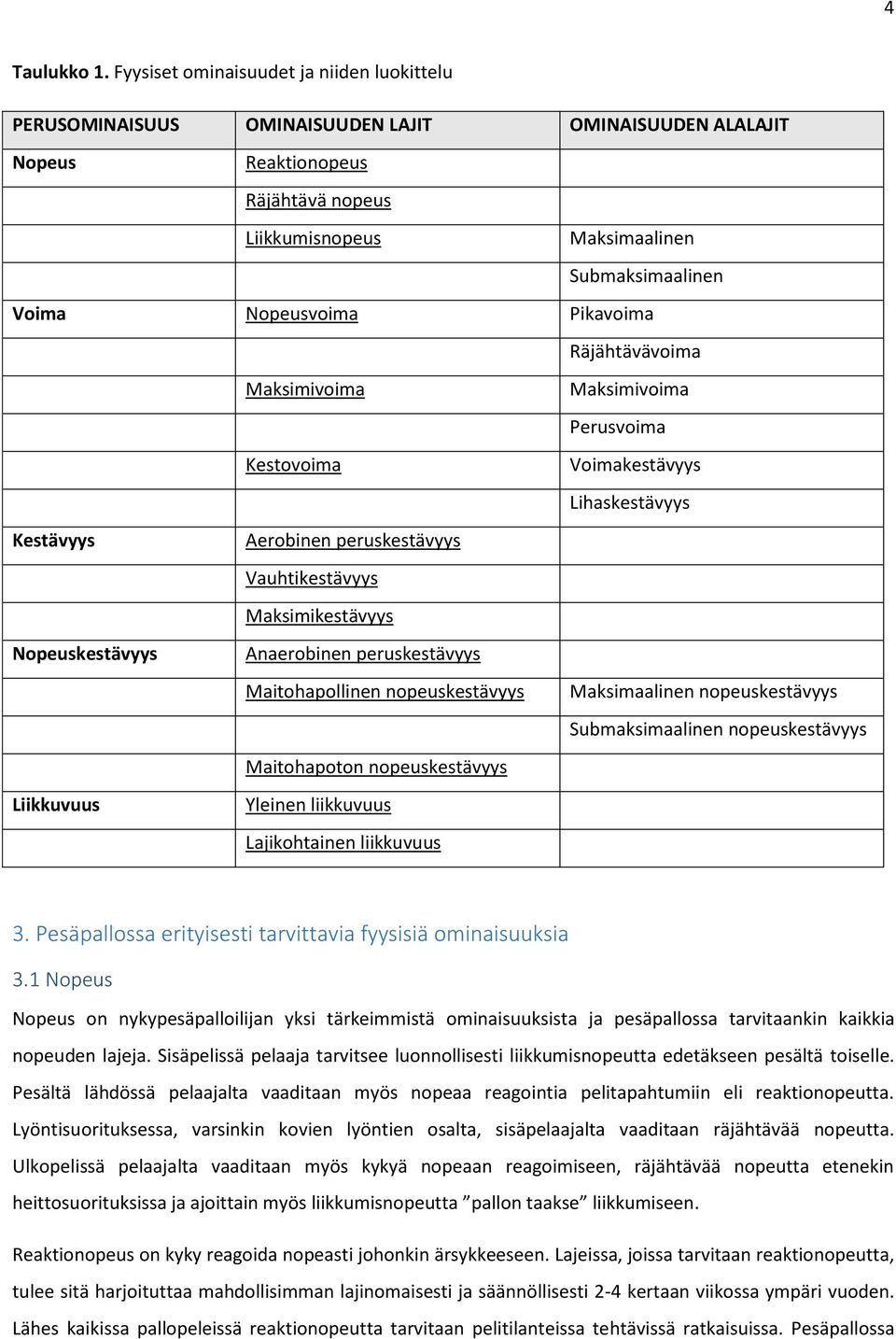 Nopeusvoima Pikavoima Räjähtävävoima Maksimivoima Maksimivoima Perusvoima Kestovoima Voimakestävyys Lihaskestävyys Kestävyys Aerobinen peruskestävyys Vauhtikestävyys Maksimikestävyys Nopeuskestävyys