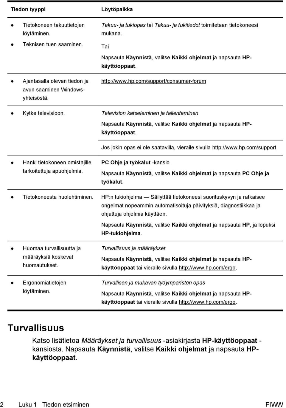 com/support/consumer-forum Kytke televisioon. Television katseleminen ja tallentaminen Napsauta Käynnistä, valitse Kaikki ohjelmat ja napsauta HPkäyttöoppaat.