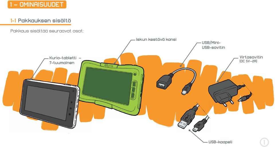 kestävä kansi USB/Mini- USB-sovitin