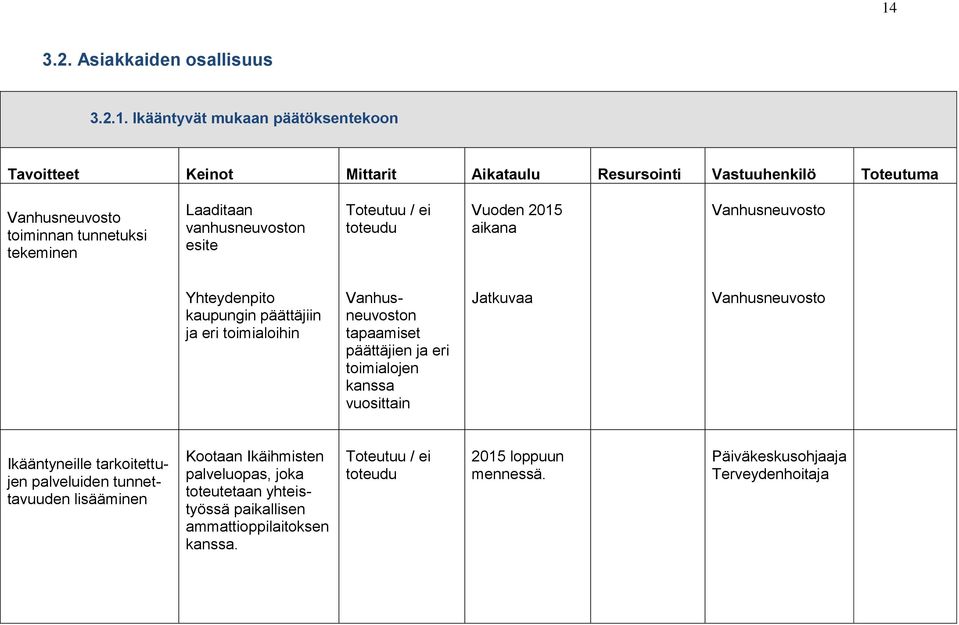 Vanhusneuvoston tapaamiset päättäjien ja eri toimialojen kanssa vuosittain Jatkuvaa Vanhusneuvosto Ikääntyneille tarkoitettujen palveluiden tunnettavuuden