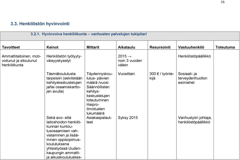 avulla) Sekä avo- että laitoshoidon henkilökunnan kuntoutusosaamisen vahvistaminen ja lisääminen oppisopimuskoulutuksena yhteistyössä Uudenkaupungin ammattija aikuiskoulutuskes- Täydennyskoulutus-