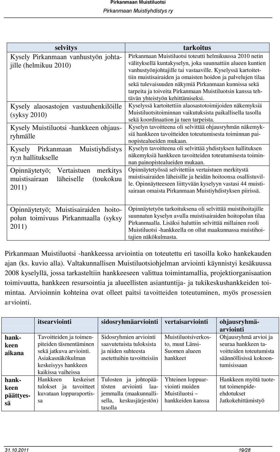 Muistiluotsi toteutti helmikuussa 2010 netin välityksellä kuntakyselyn, joka suunnattiin alueen kuntien vanhustyönjohtajille tai vastaaville.