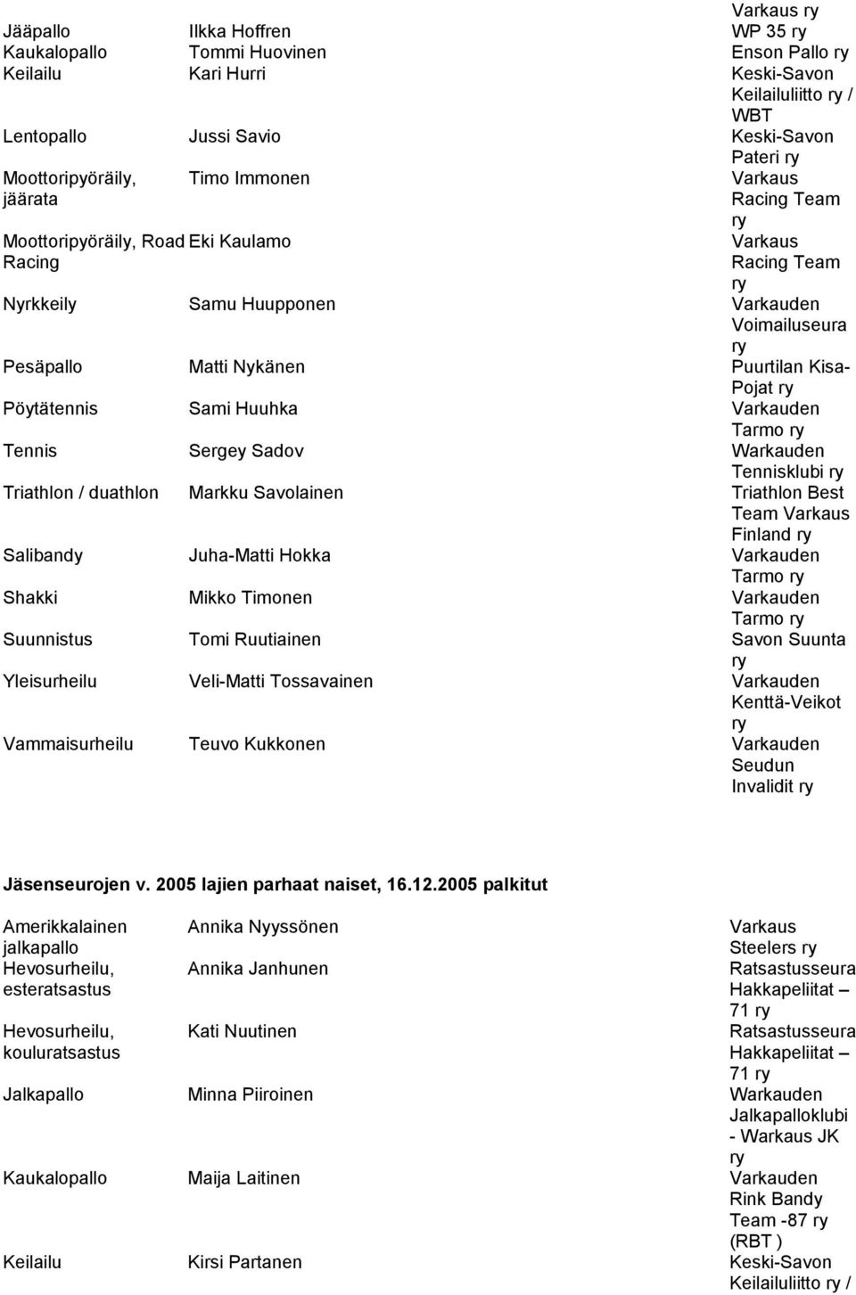 Nykänen Puurtilan Kisa- Pojat ry Pöytätennis Sami Huuhka Varkauden Tarmo ry Tennis Sergey Sadov Warkauden Tennisklubi ry Triathlon / duathlon Markku Savolainen Triathlon Best Team Varkaus Finland ry