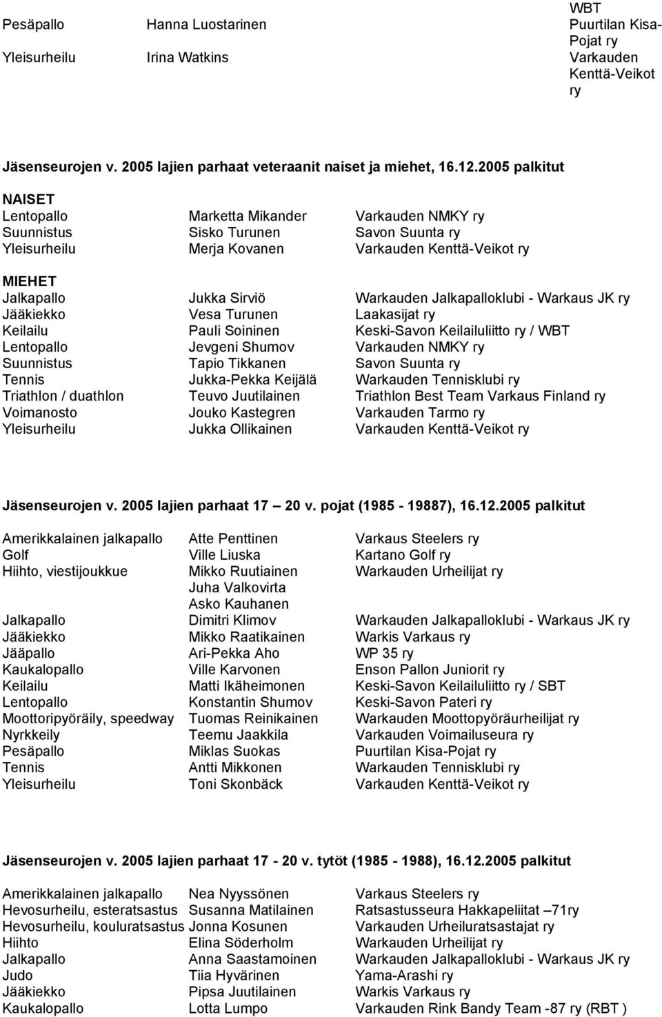 Warkauden Jalkapalloklubi - Warkaus JK ry Jääkiekko Vesa Turunen Laakasijat ry Keilailu Pauli Soininen Keski-Savon Keilailuliitto ry / WBT Lentopallo Jevgeni Shumov Varkauden NMKY ry Suunnistus Tapio