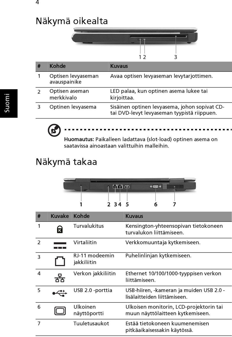 Huomautus: Paikalleen ladattava (slot-load) optinen asema on saatavissa ainoastaan valittuihin malleihin.