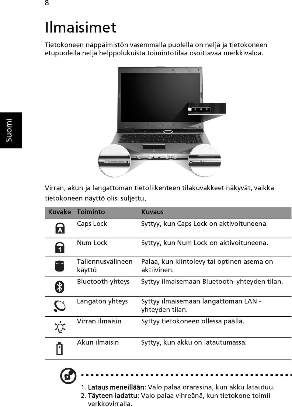 Num Lock Tallennusvälineen käyttö Bluetooth-yhteys Syttyy, kun Num Lock on aktivoituneena. Palaa, kun kiintolevy tai optinen asema on aktiivinen. Syttyy ilmaisemaan Bluetooth yhteyden tilan.