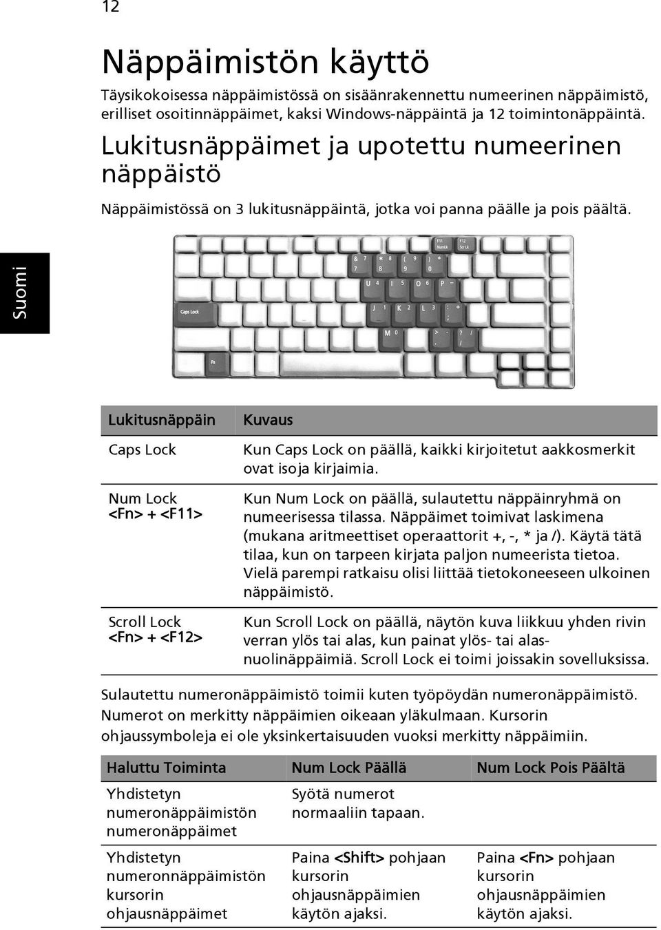 Lukitusnäppäin Caps Lock Num Lock <Fn> + <F11> Scroll Lock <Fn> + <F12> Kuvaus Kun Caps Lock on päällä, kaikki kirjoitetut aakkosmerkit ovat isoja kirjaimia.