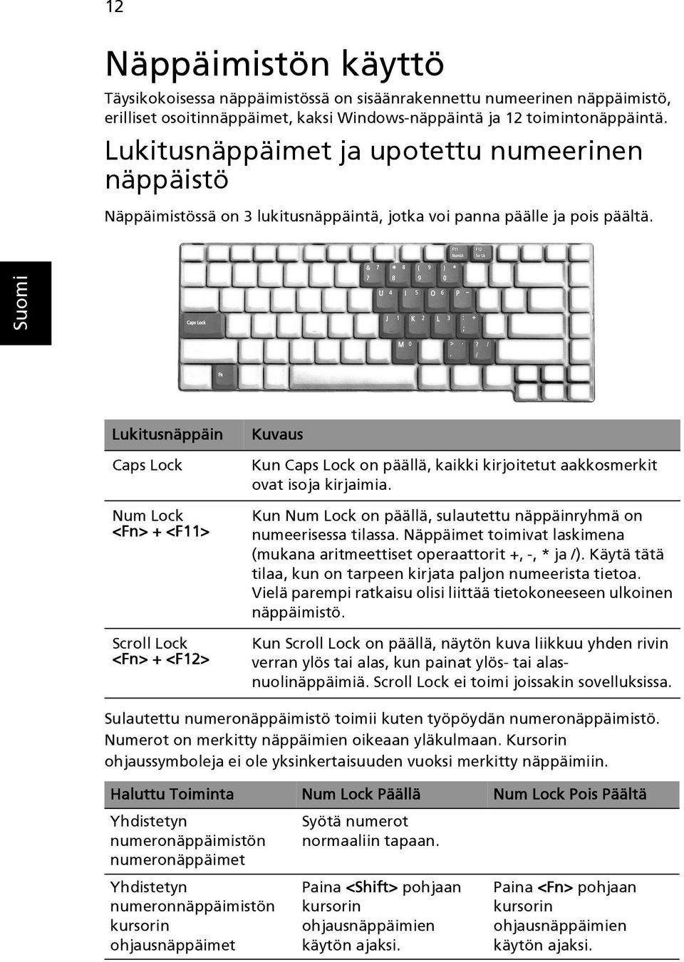 Lukitusnäppäin Caps Lock Num Lock <Fn> + <F11> Scroll Lock <Fn> + <F12> Kuvaus Kun Caps Lock on päällä, kaikki kirjoitetut aakkosmerkit ovat isoja kirjaimia.