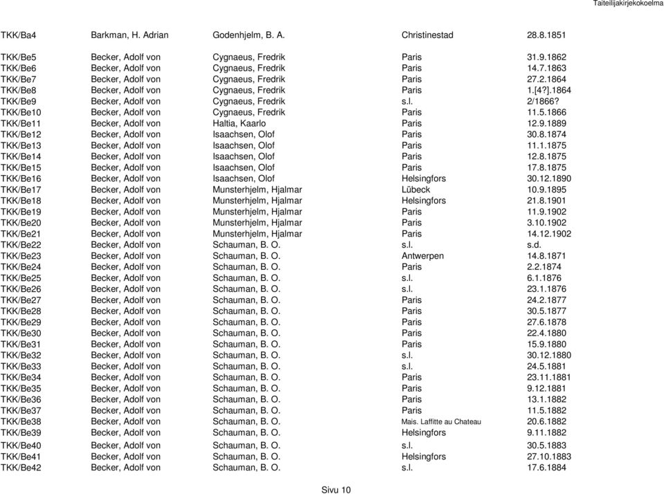 TKK/Be10 Becker, Adolf von Cygnaeus, Fredrik Paris 11.5.1866 TKK/Be11 Becker, Adolf von Haltia, Kaarlo Paris 12.9.1889 TKK/Be12 Becker, Adolf von Isaachsen, Olof Paris 30.8.1874 TKK/Be13 Becker, Adolf von Isaachsen, Olof Paris 11.