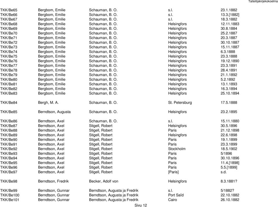 3.1887 TKK/Be72 Bergbom, Emilie Schauman, B. O. Helsingfors 30.10.1887 TKK/Be73 Bergbom, Emilie Schauman, B. O. Helsingfors 15.11.1887 TKK/Be74 Bergbom, Emilie Schauman, B. O. Helsingfors 6.3.1888 TKK/Be75 Bergbom, Emilie Schauman, B.