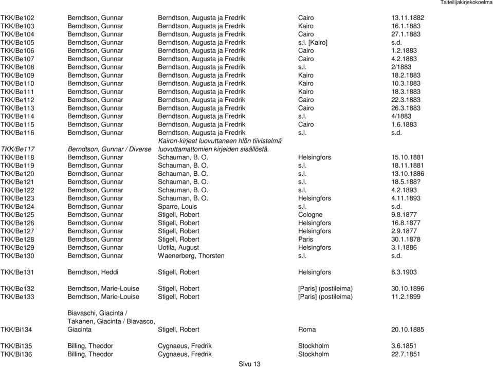1883 TKK/Be107 Berndtson, Gunnar Berndtson, Augusta ja Fredrik Cairo 4.2.1883 TKK/Be108 Berndtson, Gunnar Berndtson, Augusta ja Fredrik s.l.