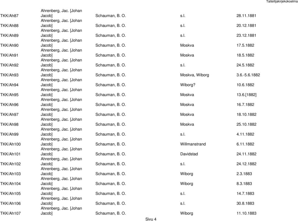 5.1882 Ahrenberg, Jac. [Johan Jacob] Schauman, B. O. Moskva 18.5.1882 Ahrenberg, Jac. [Johan Jacob] Schauman, B. O. s.l. 24.5.1882 Ahrenberg, Jac. [Johan Jacob] Schauman, B. O. Moskva, Wiborg 3.6.-5.